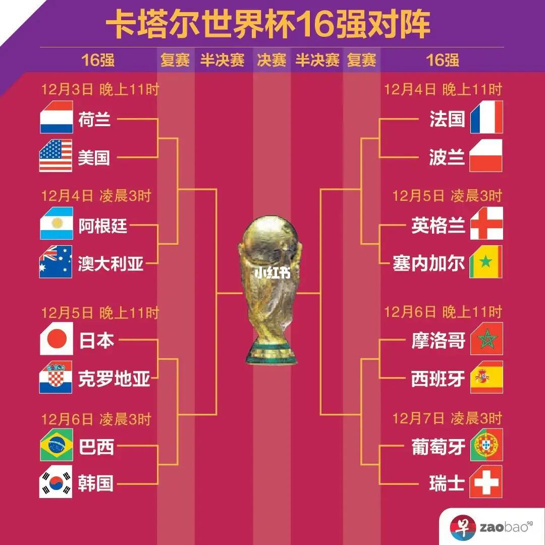 信任还是对
